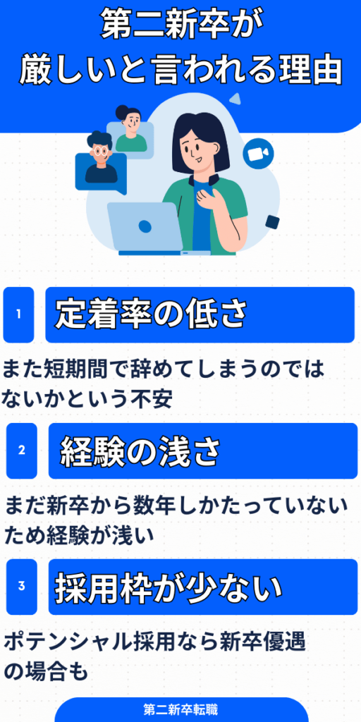 第二新卒が厳しいと言われる理由